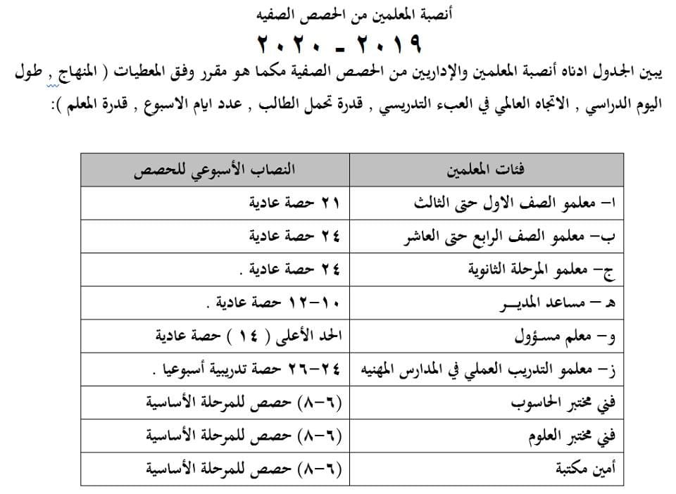 NDgzNTUxMQ9090انصبة المعلمين و الاداريين من الحصص الدراسية للعام الدراسي 2019 - 2020